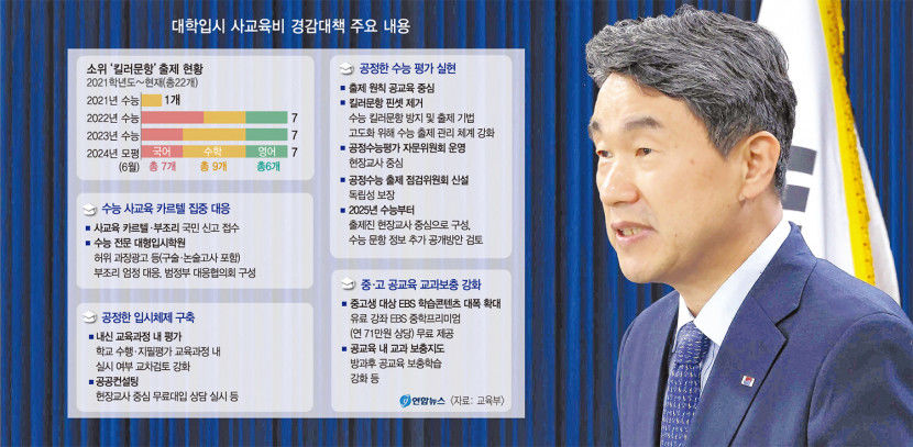 공정수능 점검위 신설…킬러문항 출제단계서 핀셋 제거