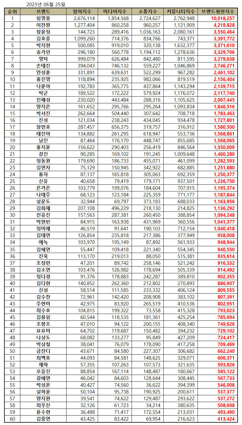 트로트1.jpg