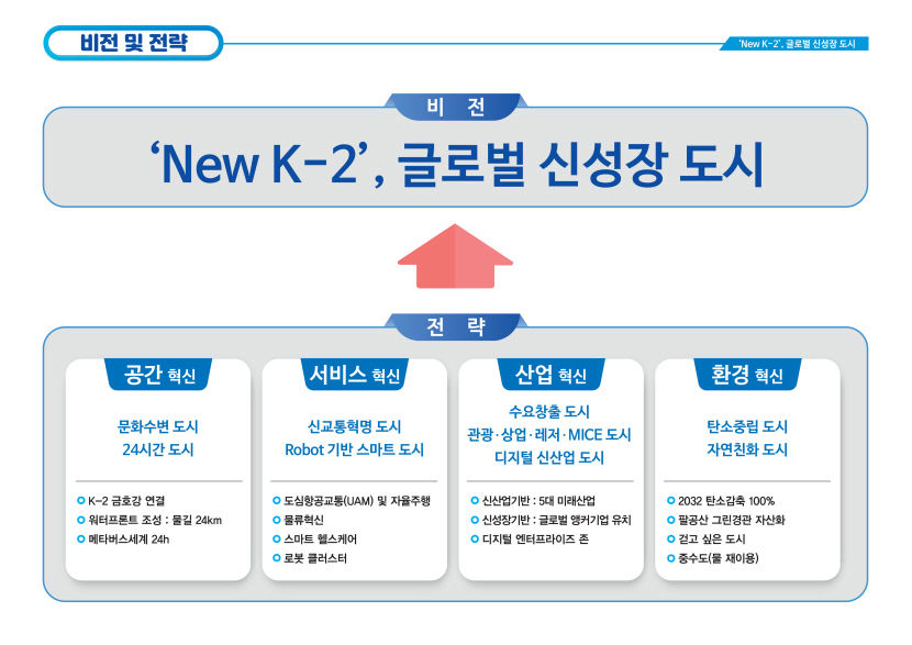 K2 공항 후적지, 글로벌 관광·상업 중심도시로 탈바꿈되나
