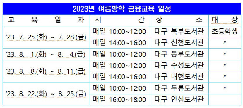 한국예탁결제원 대구지원, 여름방학 금융교육 진행