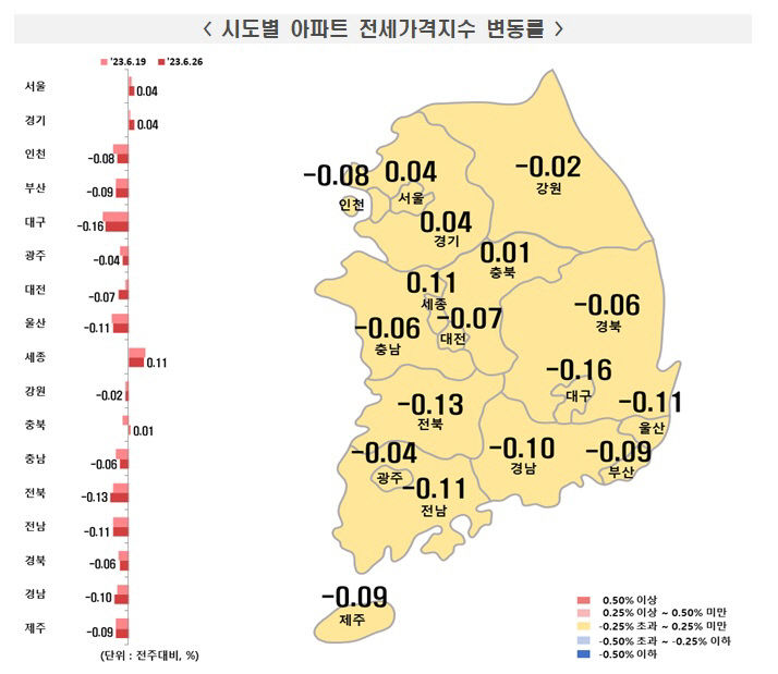 1년여 만에 하락 멈춘 전국 아파트값...대구 아파트 매매·전세가 낙폭 축소