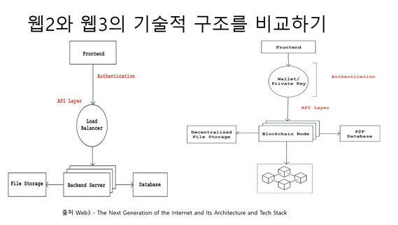[박한우의 웹3.0과 밈코인] > 웹3로 진격하는 혁신을 망치는 주체는 누구인가?
