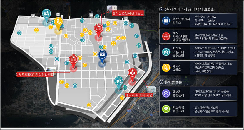 성서산단.  2025년엔 친환경 에너지 스마트그린산단으로 변신