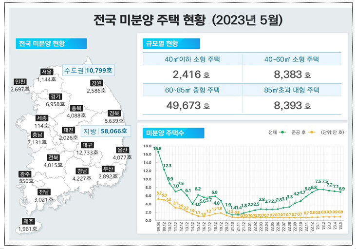 대구 부동산 매수심리 살아나나