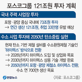 포스코그룹, 2030년까지 포항·광양 중심 73조원 국내 투자