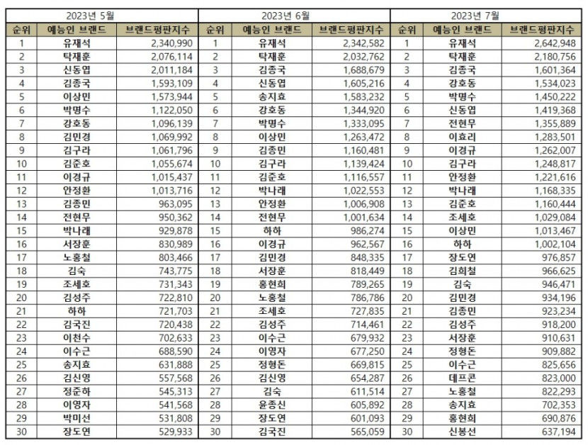 예능인비교.jpg