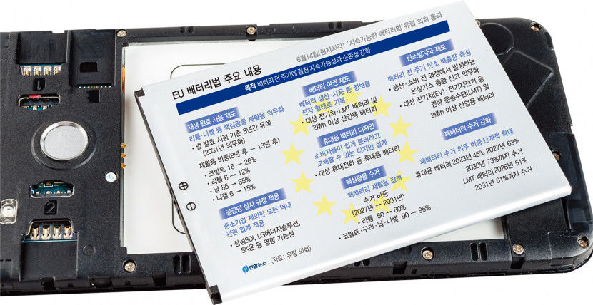유럽發 배터리 녹색장벽…추억의 탈착식 휴대폰 돌아오나
