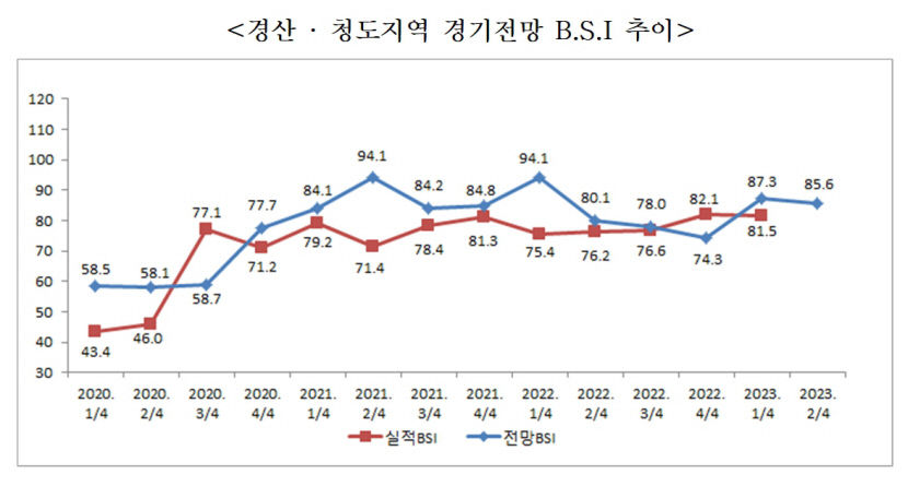 경산상의