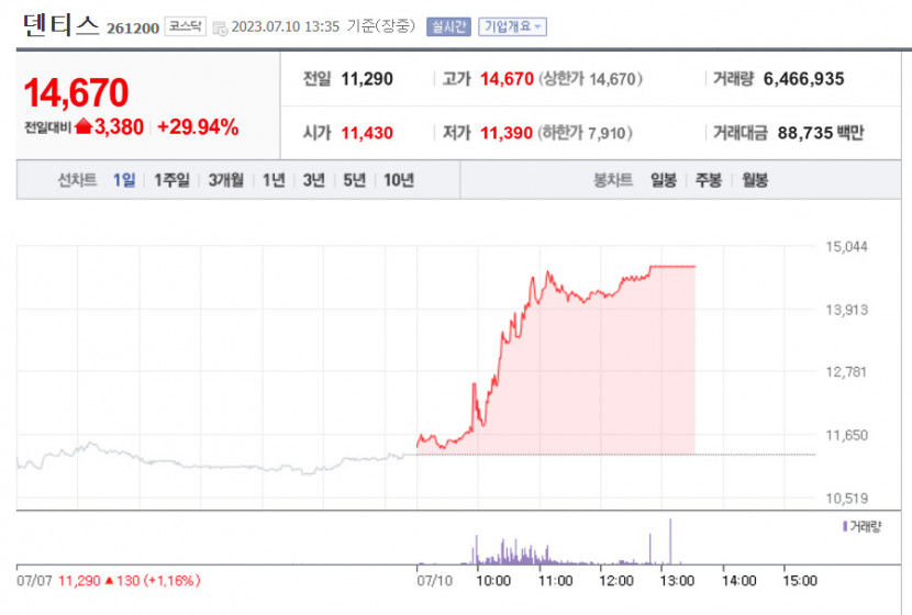 덴티스주가.jpg