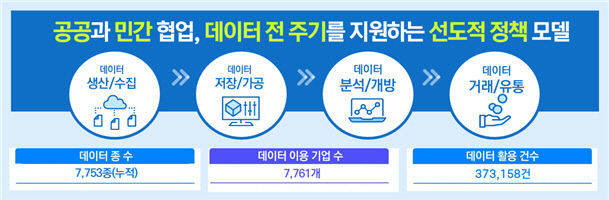 NIA, 2023 빅데이터 플랫폼 밋업데이 개최
