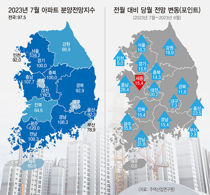 대구 아파트 분양사업 추진 여전히 소극적