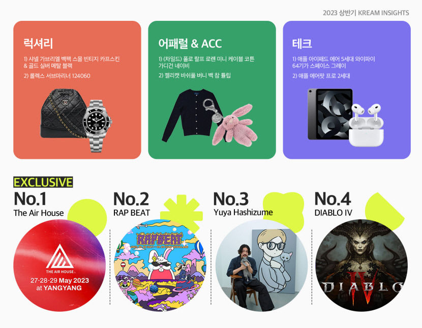 한정판 신발 거래 시장에 아디다스가 뜬다