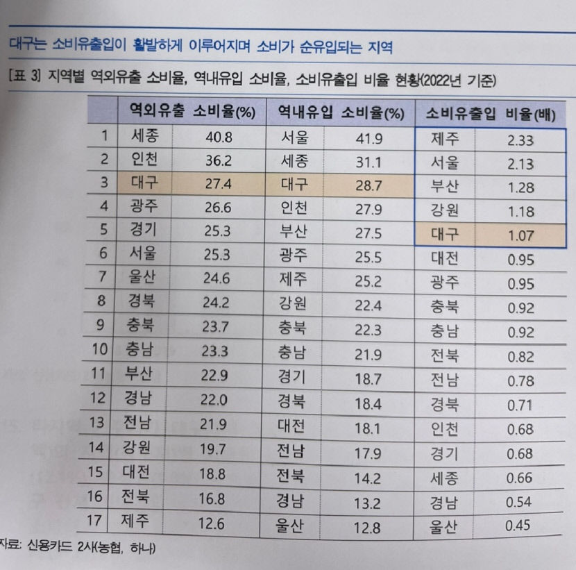 대구 관광산업 경쟁력 키우려면   체류형 관광상품 적극 개발해야