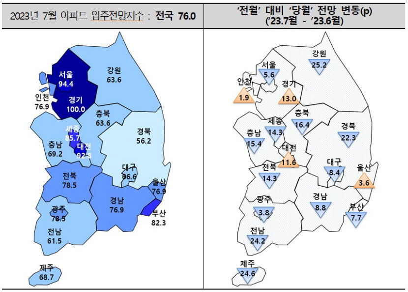 6월 대구권 아파트 입주율 소폭 하락 기존 집 안 팔려