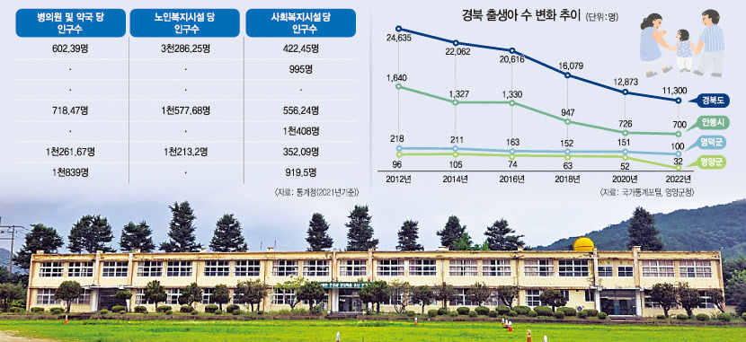 [대한민국 대전환, 지방시대 .Ⅰ] 대구경북 소멸보고서 경제활동 보장 없는데 농촌 오겠나 영덕 달산·창수의 한숨