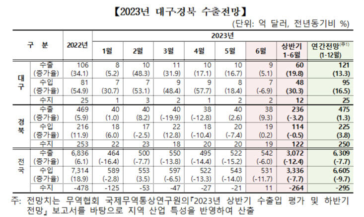 폭주하는 2차전지 대장 에코프로…잠잠한 엘앤에프