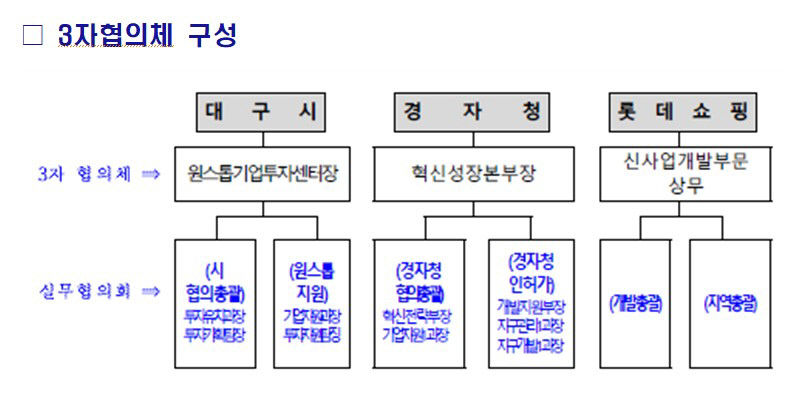 수성알파시티내 롯데쇼핑몰 타임빌라스 수성  올해 12월 착공