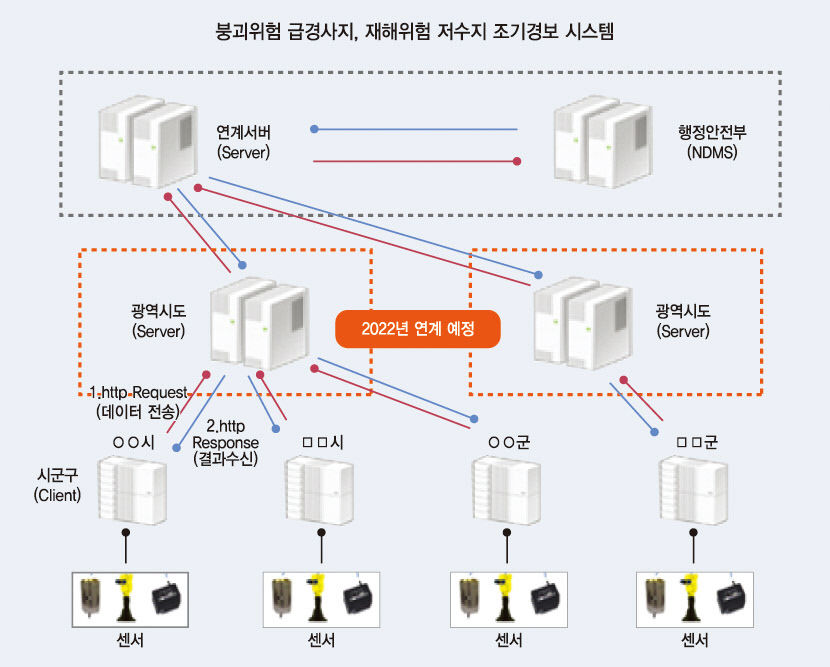 대구시, 재해위험 급경사지·저수지 조기경보시스템 가동 중