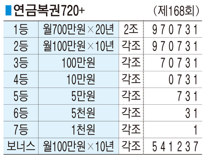 ■ 연금복권720+ (제168회)