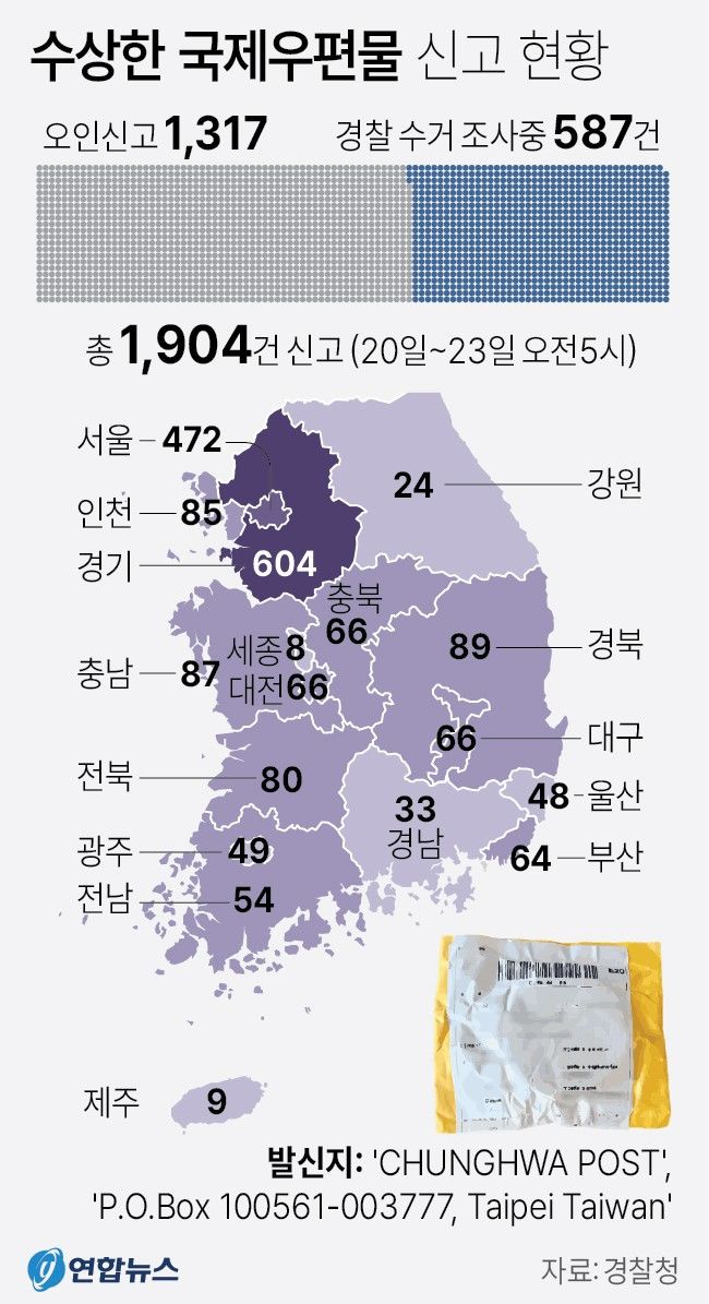 대만 정부 고위 관계자 수상한 노란 소포, 중국서 첫 발송…전국서 신고 1천904건 접수