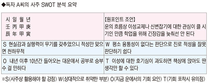 [이재호의 메타명리학] 외모 관심 많은 중1 아들 진로선택 고민 고달픈 직장생활 계속 해야 할까