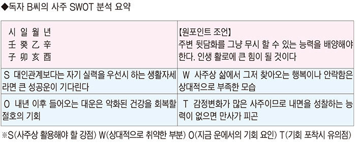 [이재호의 메타명리학] 외모 관심 많은 중1 아들 진로선택 고민 고달픈 직장생활 계속 해야 할까
