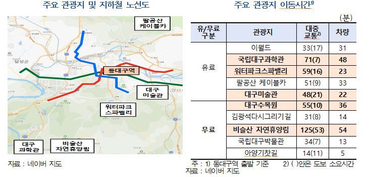 대구 관광객은 많이 오는데…호텔 등 인프라는 여전히 미흡