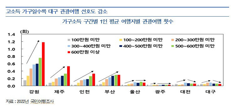 대구 관광객은 많이 오는데…호텔 등 인프라는 여전히 미흡