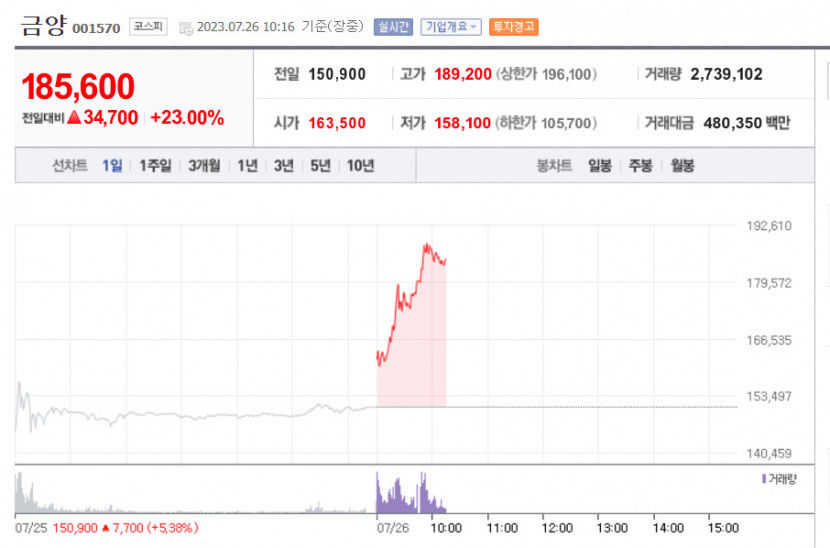 금양주가1.jpg