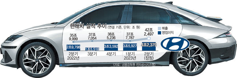 대구경북 차부품社 시원한 낙수효과 기대