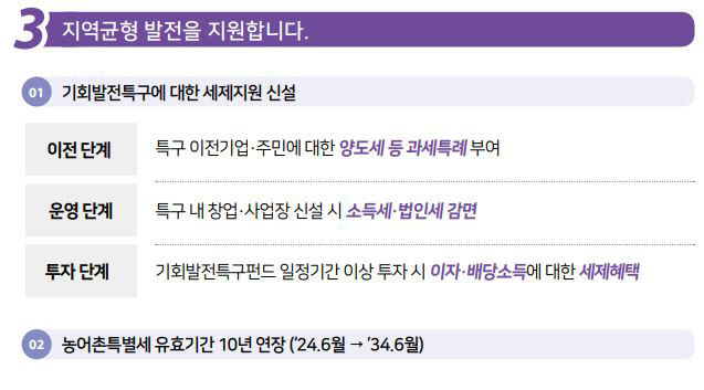 기회발전특구 이전 기업 재정·세재, 규제특례 패키지 지원