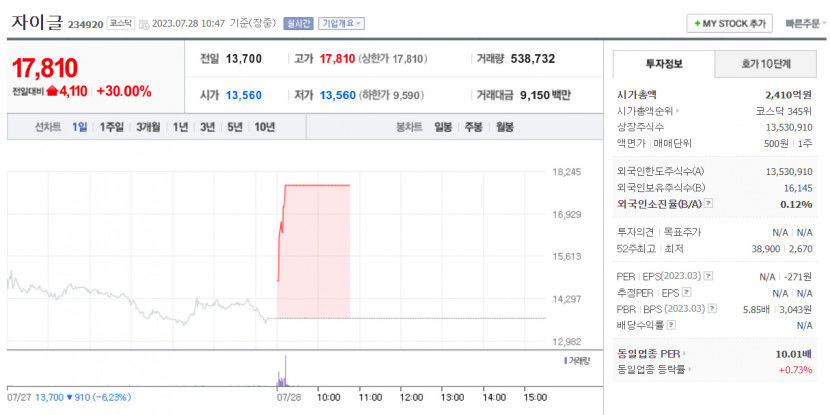 자이글주가.jpg
