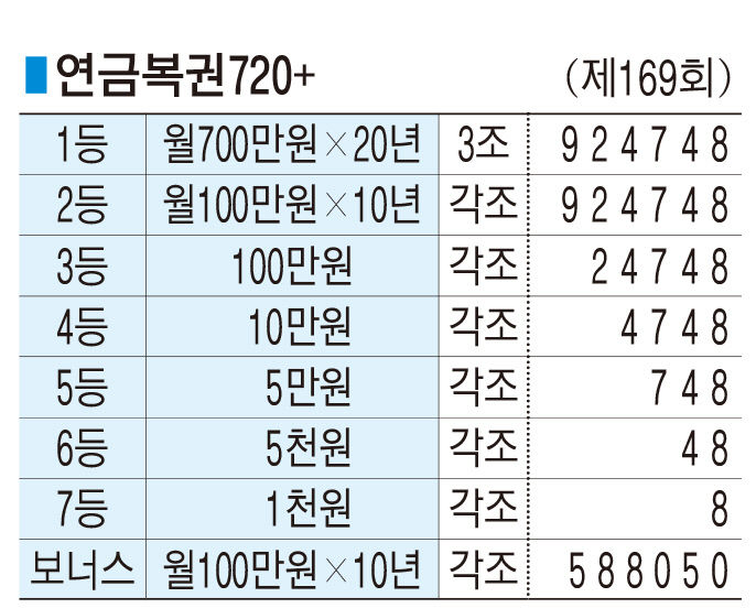 ■ 연금복권720+ (제169회)