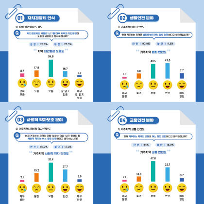 자치경찰제 도입 시각차 …만족도 경북도민 73% , 경북경찰 23.5%