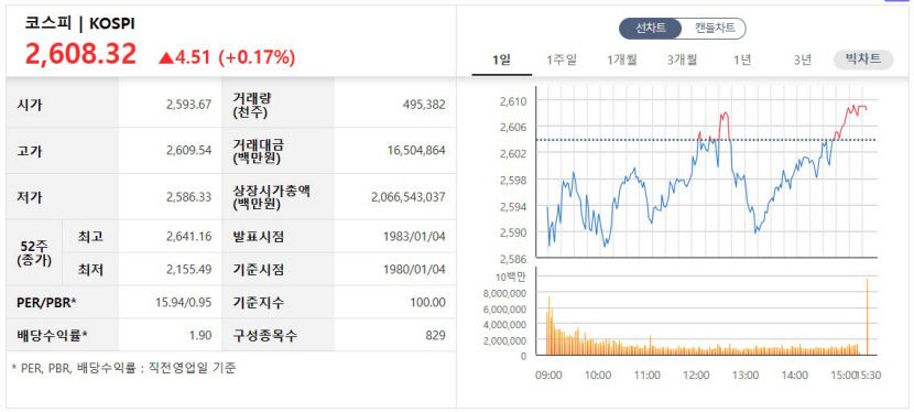 오락가락 2차전지주... 사흘 만에 반등