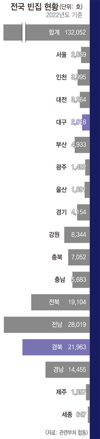 이 집 저 집 텅텅…전염병처럼 퍼지는 지방 빈집
