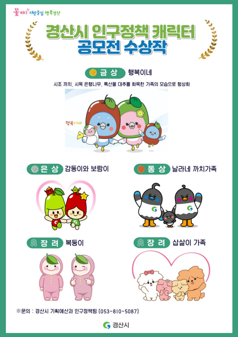 경산시 인구정책 캐릭터 공모전 행복이네 금상