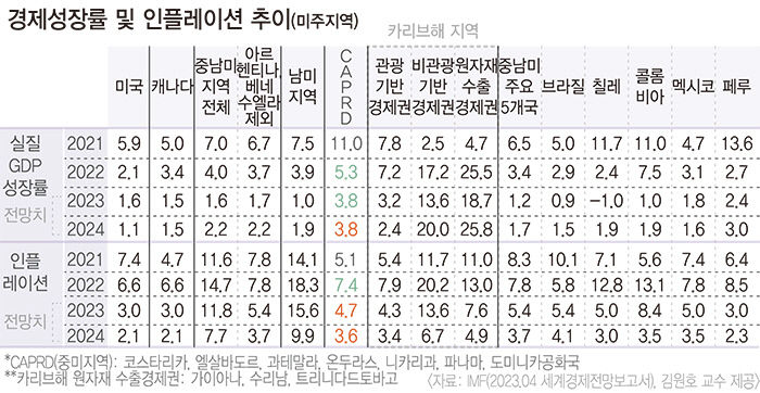 코리안 드림 꿈꾸는 중남미엔 韓 소프트파워로 다가서라