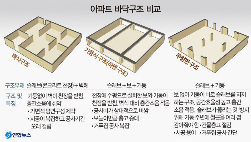 [단독] 대구에도 무량판 구조 순살아파트 14곳…안전성 검사 나서