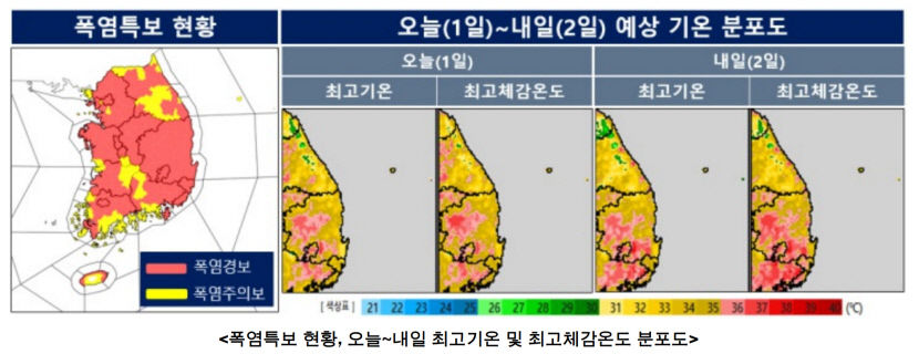 8월 첫 날 낮 최고 32~36℃…고온다습한 북태평양고기압 영향