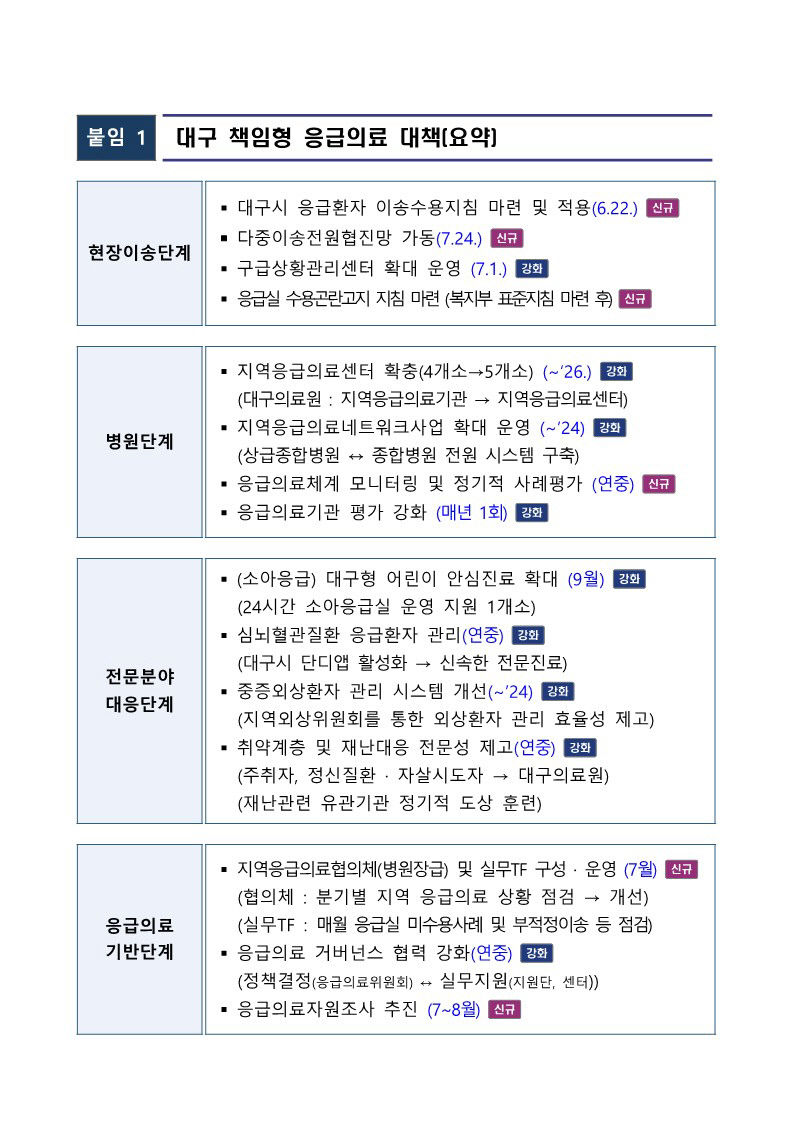 대구 책임형 응급의료대책…지역 의료계 아쉽다 반응
