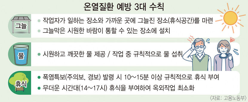 대구 폭염 비상...온열질환 막고 가축-농산물 피해 최소화를