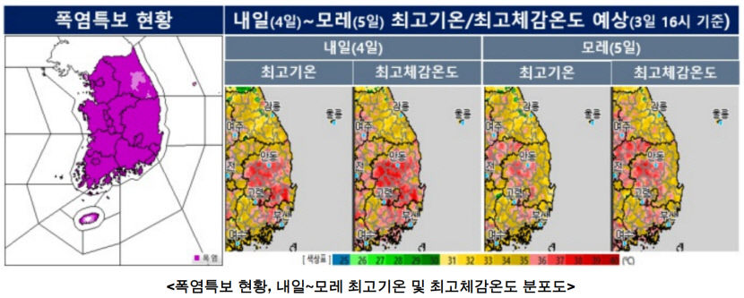 다음주까지 폭염 계속된다…대기 전 층 뜨거운 공기로 뒤덮혀