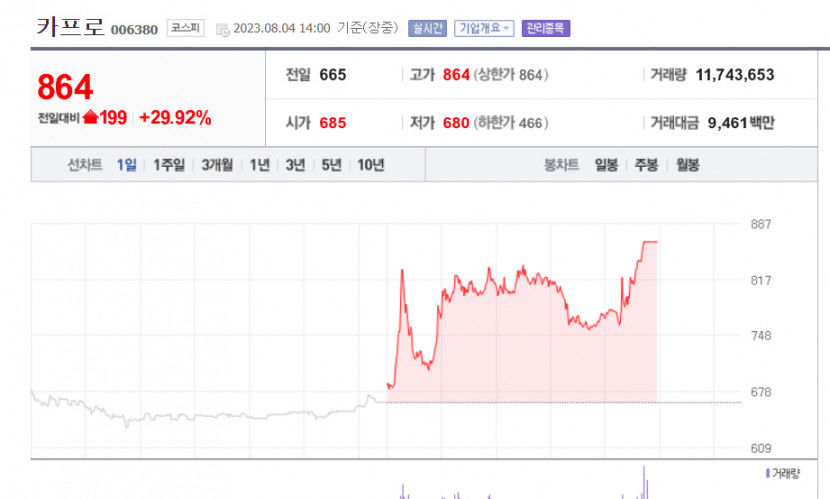 카프로주식.jpg