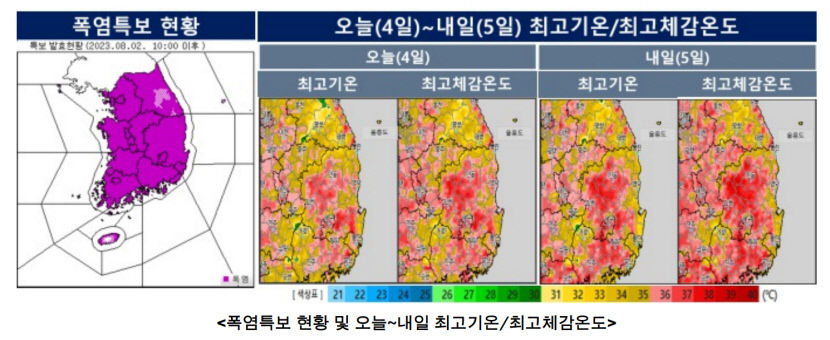 폭염 속 야외활동 유의…자외선지수도 매우 높음