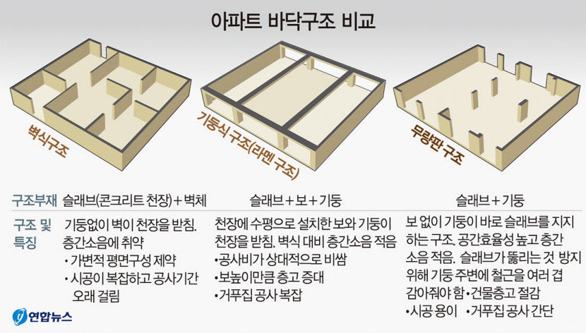 대구시, 무량판 구조 민간아파트 현장 점검 시작