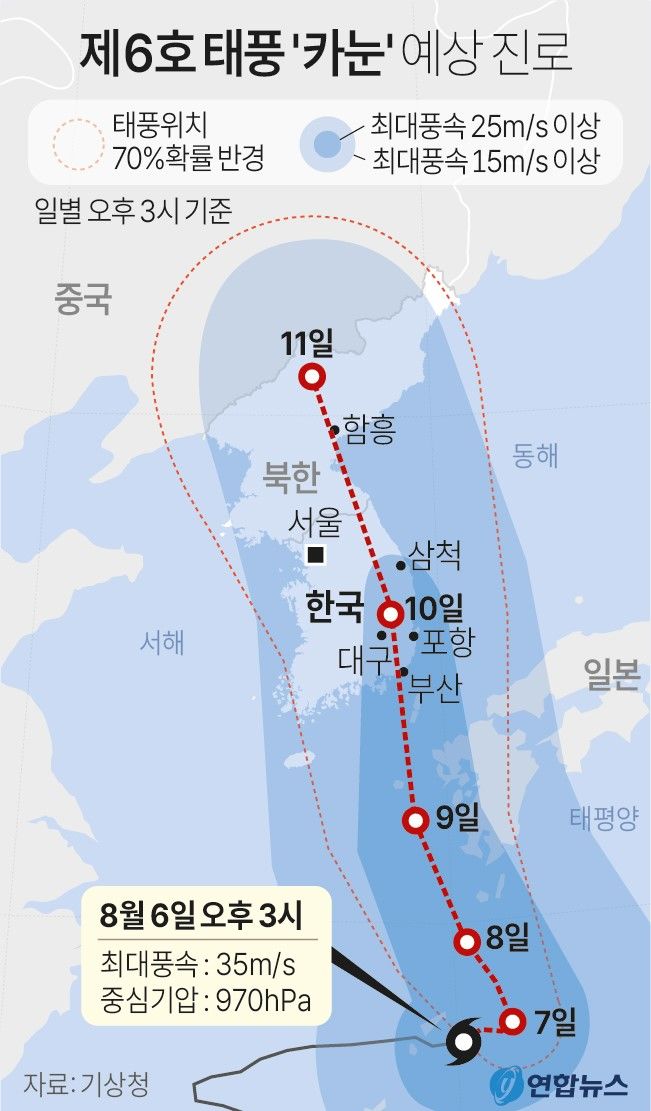 태풍 카눈 10일 대구경북 관통하나…당초 예상보다 경로 더 서쪽으로 이동할 듯