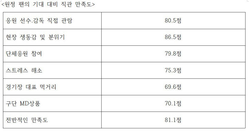 표1