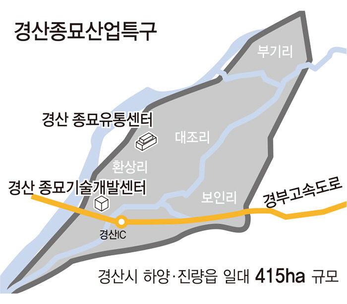 [경산 뉴 파노라마 .4] 국내 묘목 생산 중심지