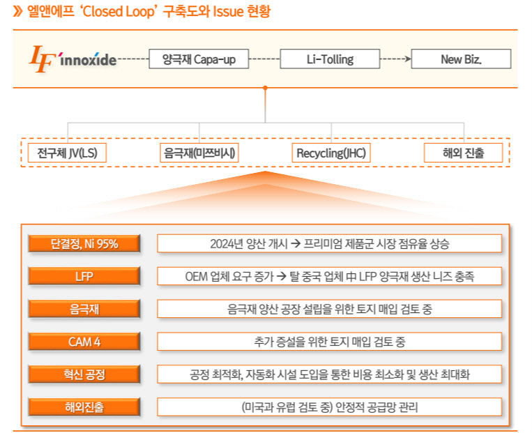 영업익 95% 급락 어닝쇼크 엘앤에프, 하반기 계획은?